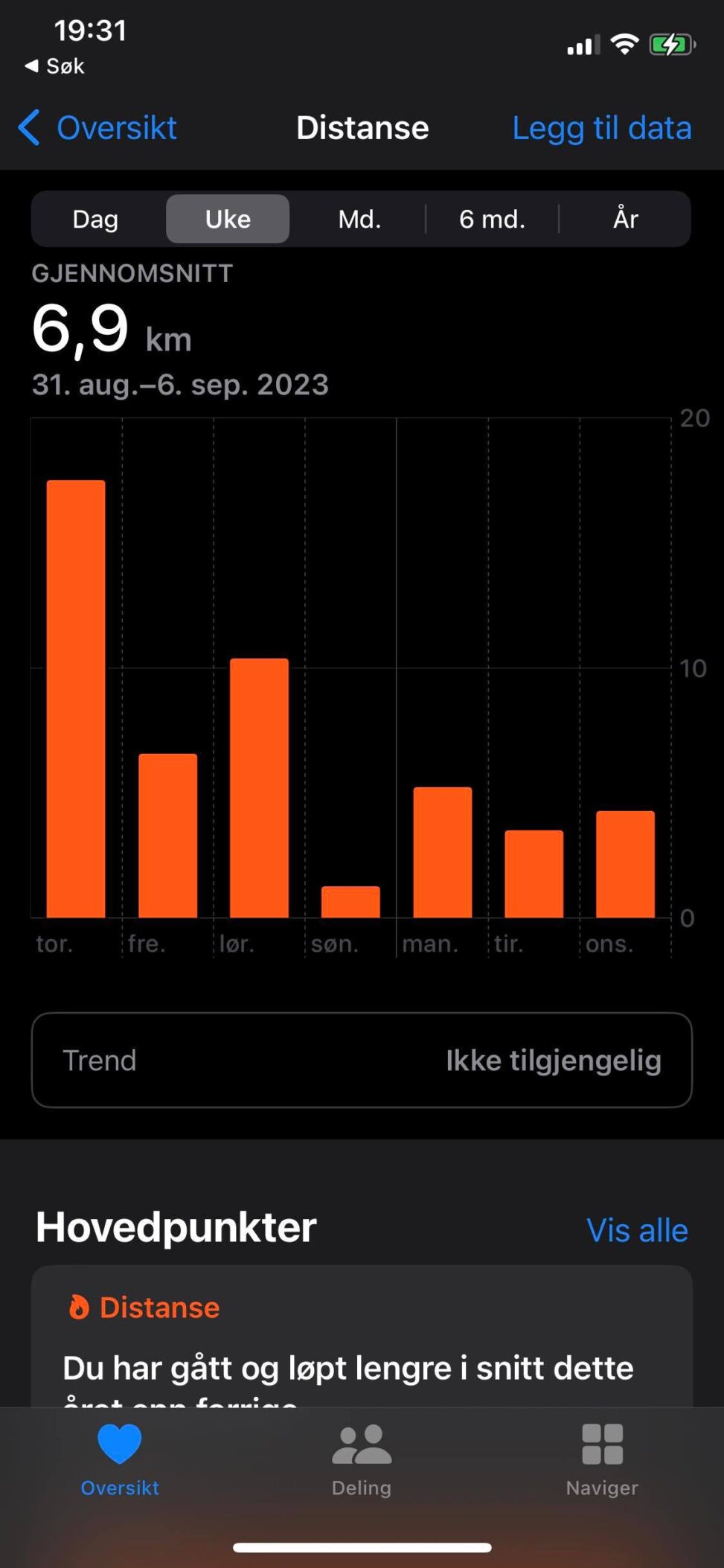 Weekly steps for the time intervall of 31 aug - 6 sep