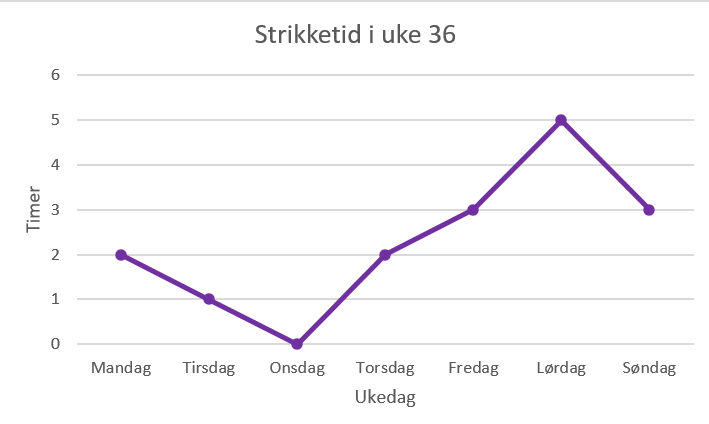 Strikketiden min i uke 36