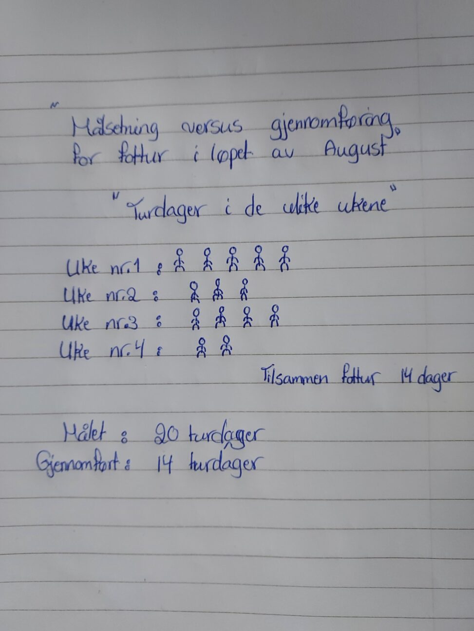 Graph describing weight loss