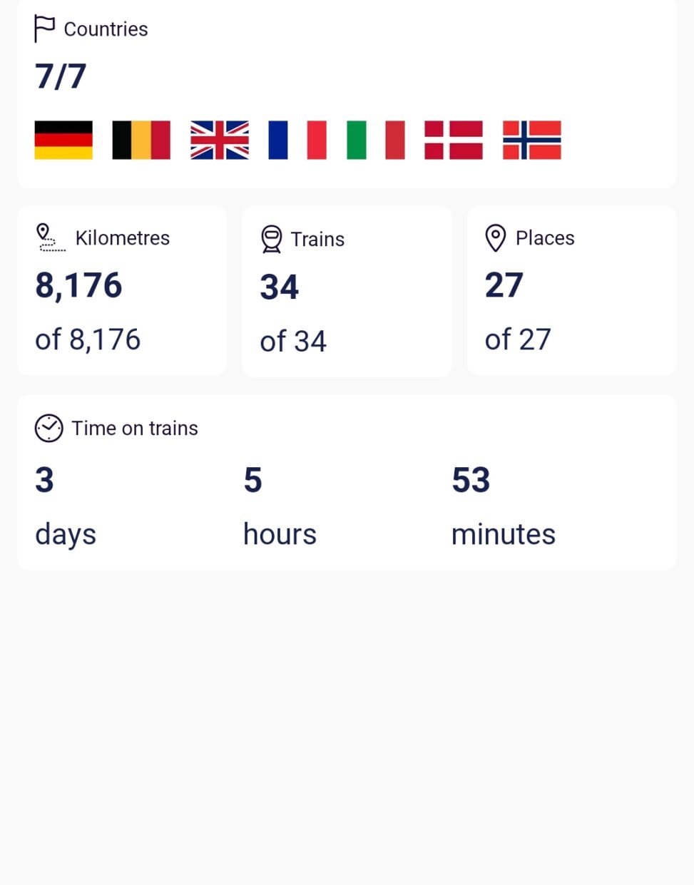 7 weeks of interrailing Europe