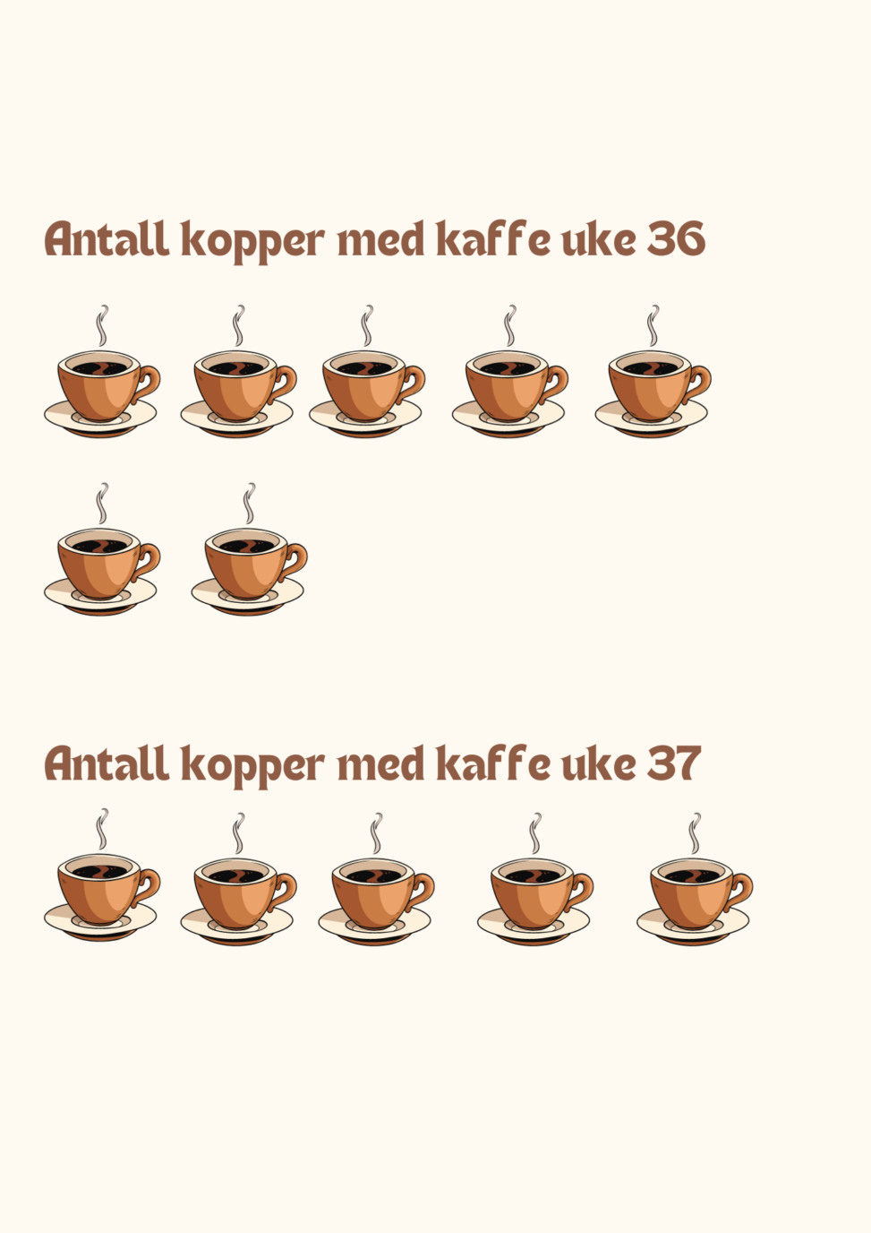 Kopper kaffe uke 36 og 37