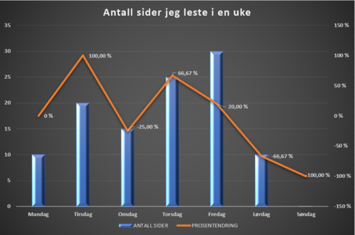 Oversiktenavlestesider