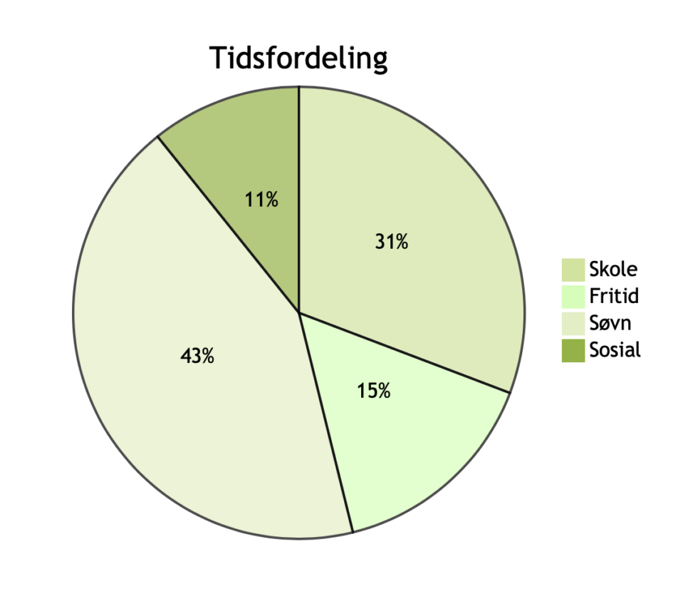 Reprensentation of my life by using data.