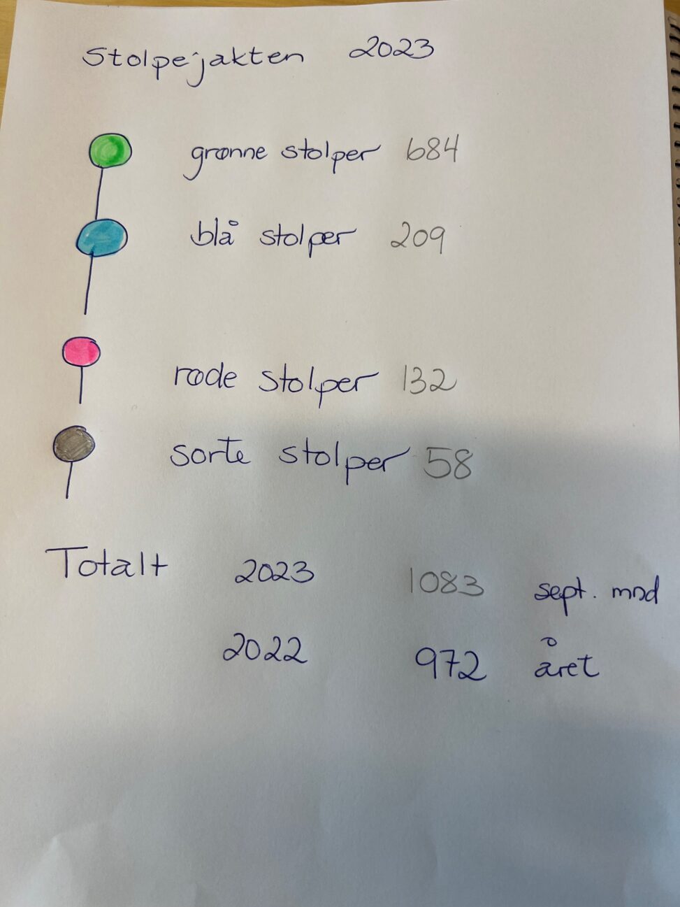 Statistikk over besøkte stolper sortert på farge