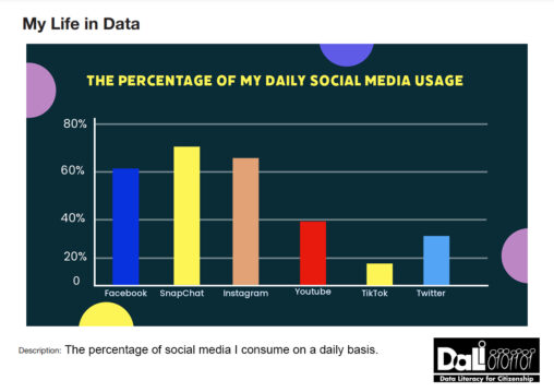 Social media usage