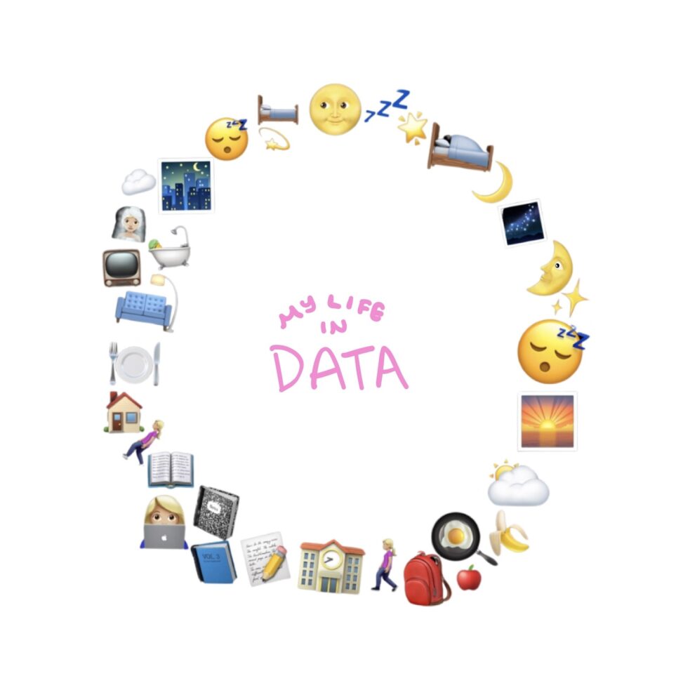 24 hours of my day shown through emojis.