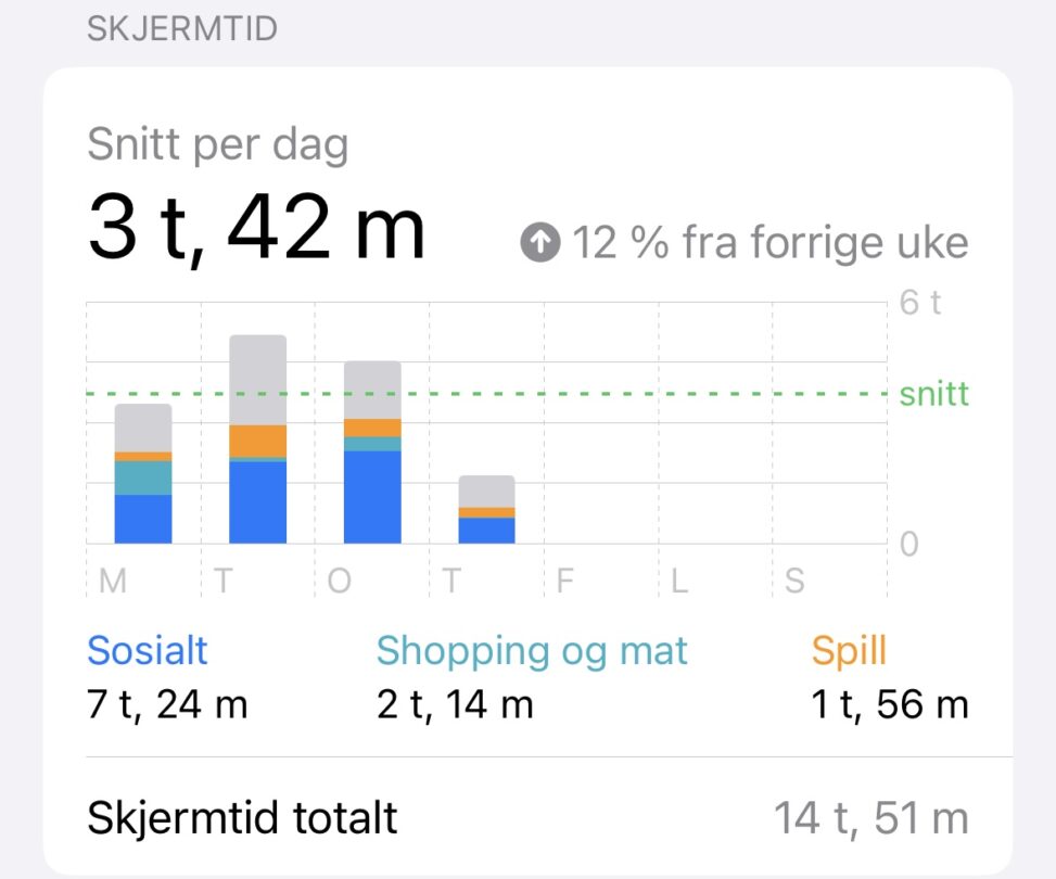 Skjermtid