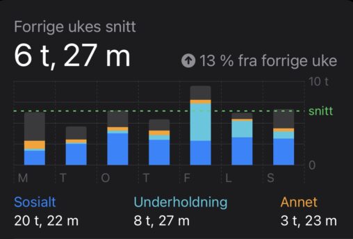 Skjermtid på mobil