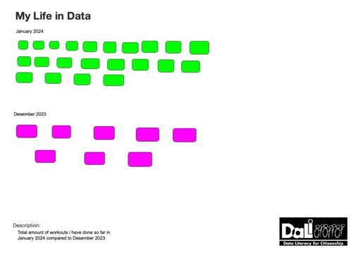 My workouts visualized