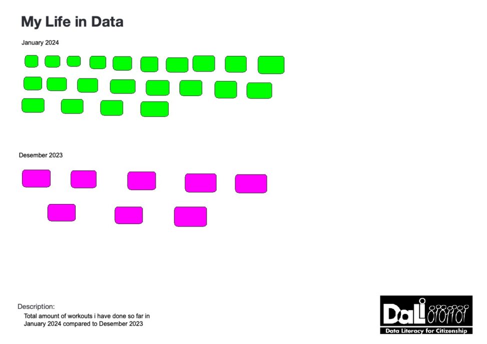 My workouts visualized