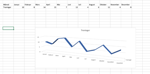 This data shows the amount of training sessions I have had every mounth.