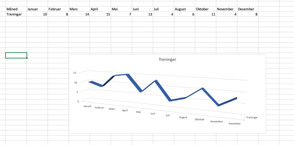 This data shows the amount of training sessions I have had every mounth.