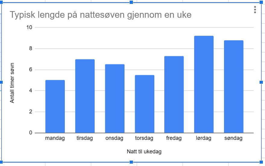 Søvnlengde