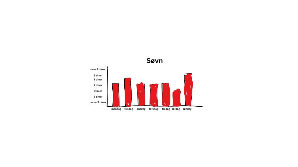 hours of sleep per night in a week