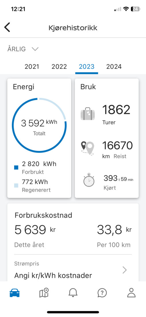 Antall km kjørt i 2023