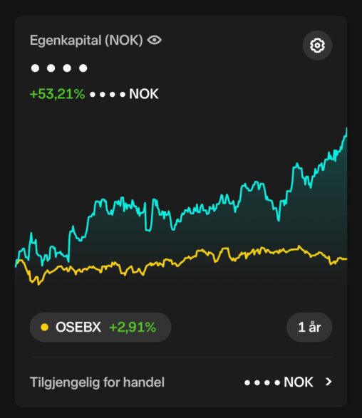 Aksjekonto som steg 53.21 % visualisert i forhold til Hovedindeksen som steg 2,91 %.