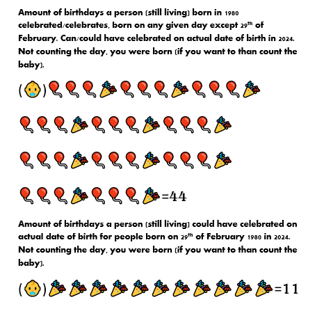 Leapyear and birthdays, 1980 and counting.