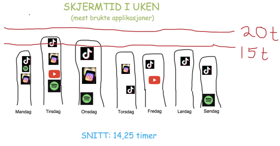 Skjermtid