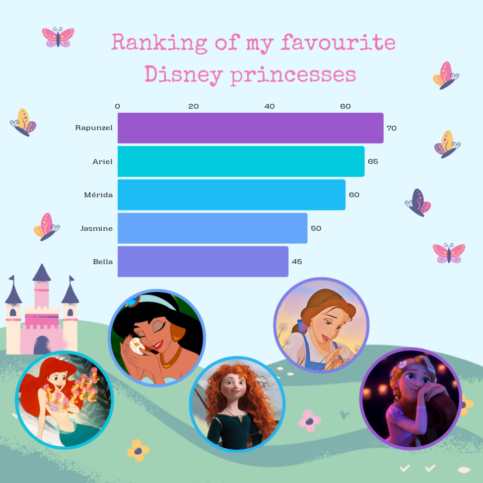 It is a graphic that represents my favourite Disney’s princesses.