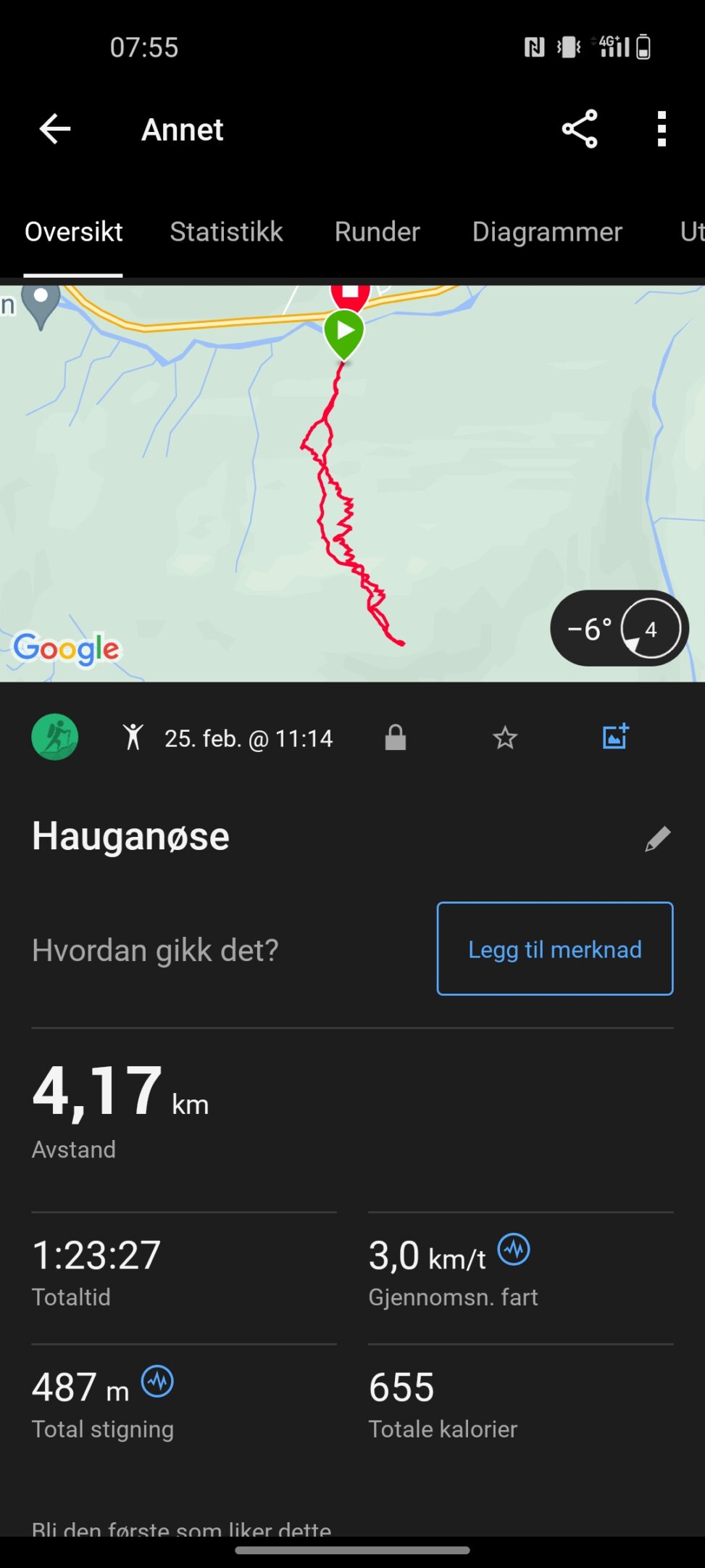 Kort topptur til Hauganøse i Hemsedal 25.02.24.