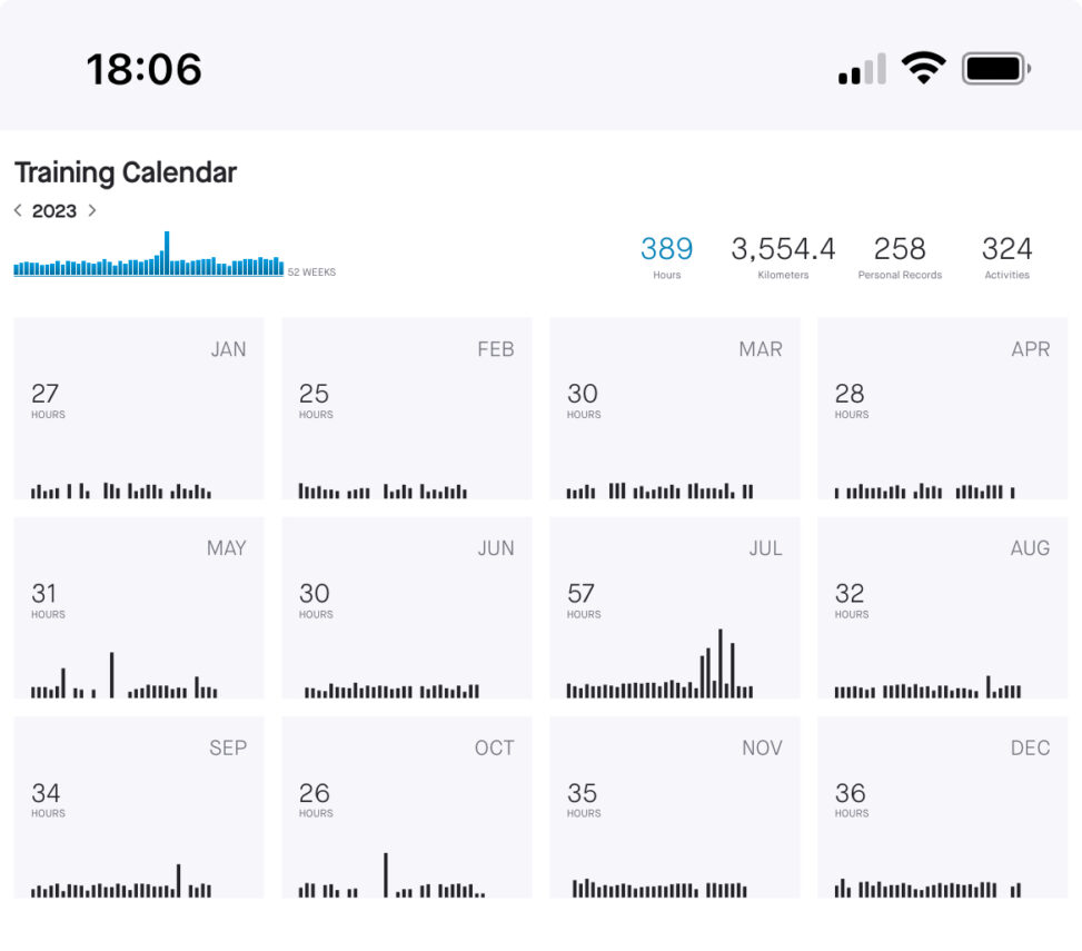 Training calendar 2023