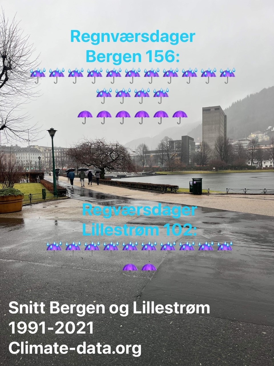 Rain days Bergen VS Lillestrom