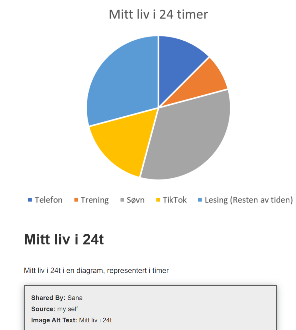 Mitt liv i 24t