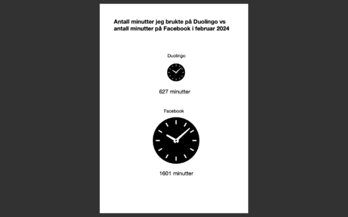 Antall minutter på Duolingo vs Facebook