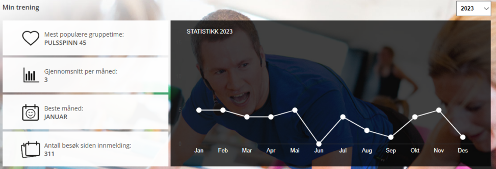 treningsstatistikk