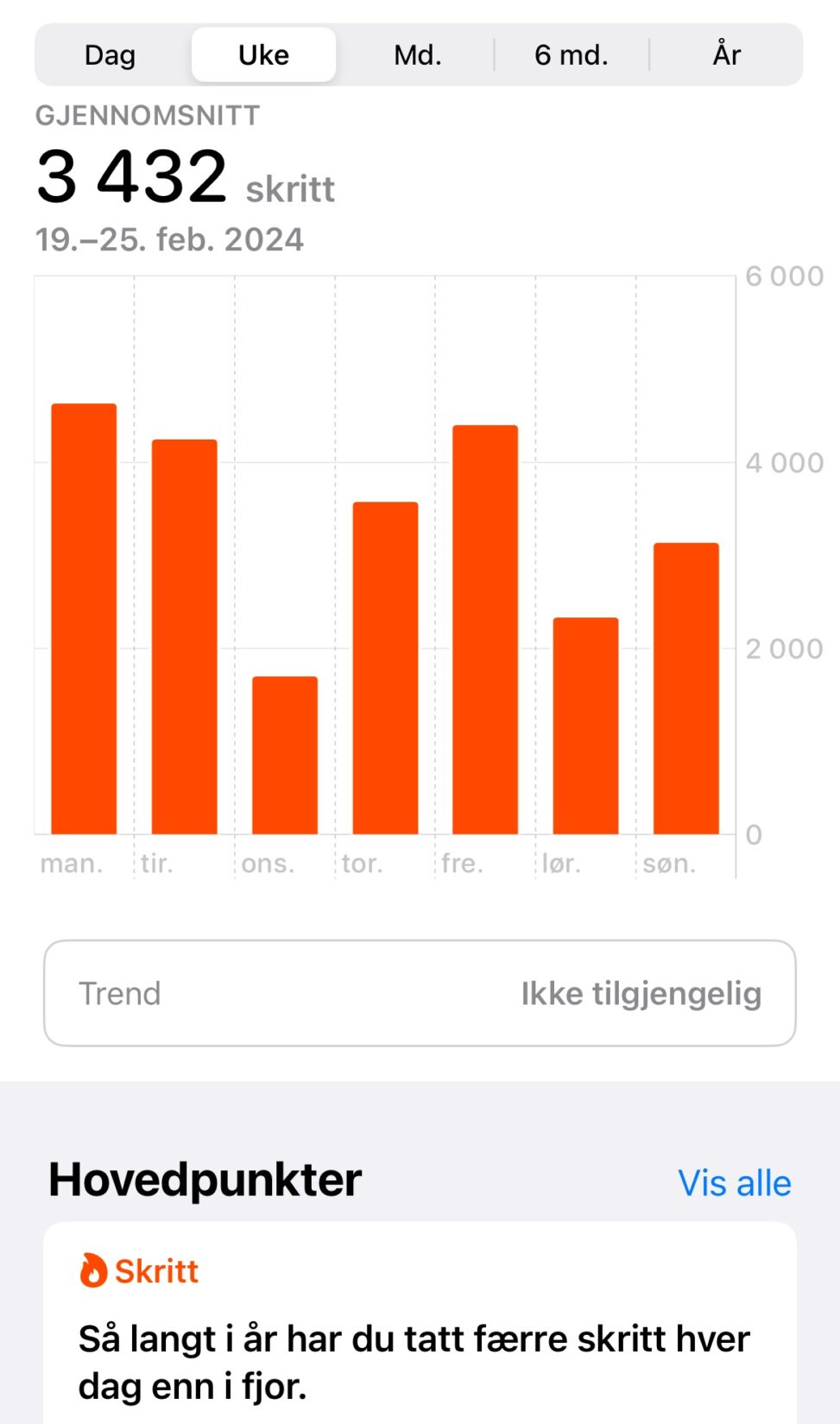 this is my own count steps, pedometric count steps