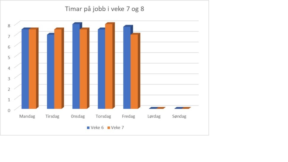 Arbeidstid