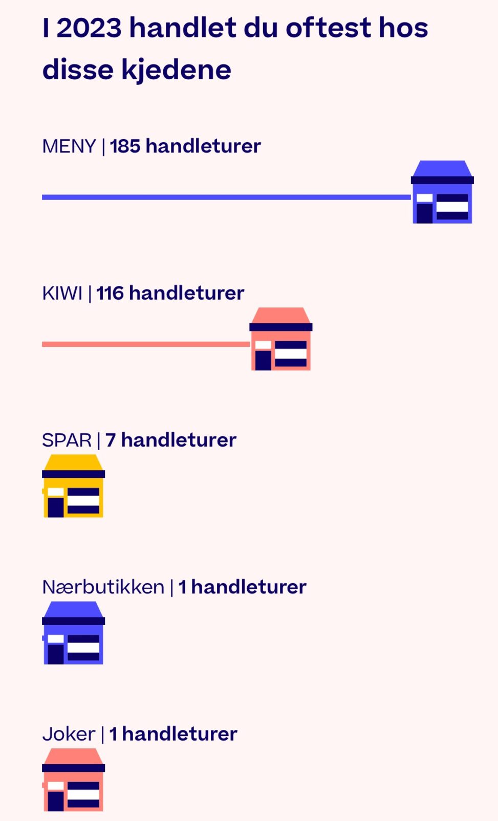 Trumf handleturer 2023