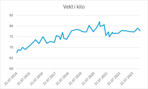 Vekt