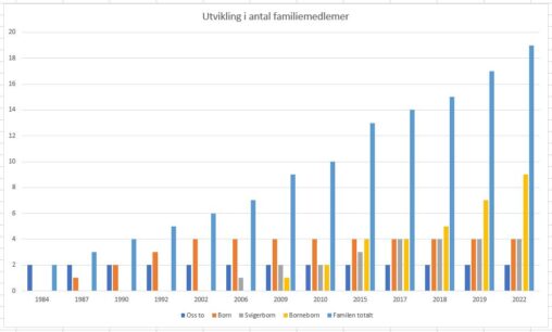 Frå 2 til 19