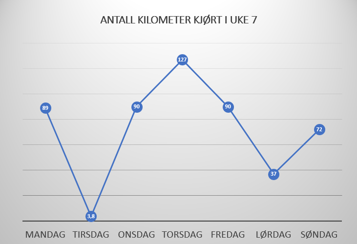 Kilometer i bil