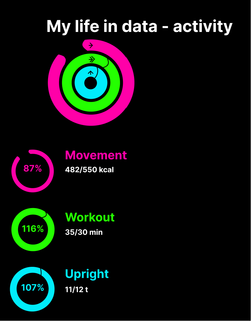 Activity tracker