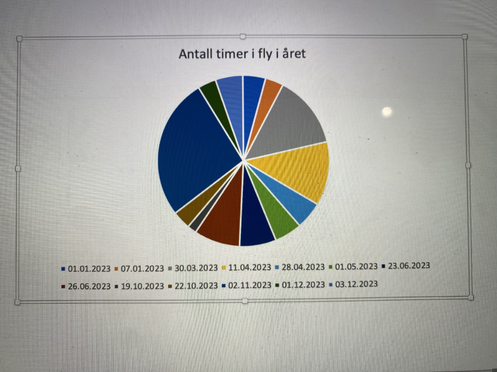 Hours on a plane