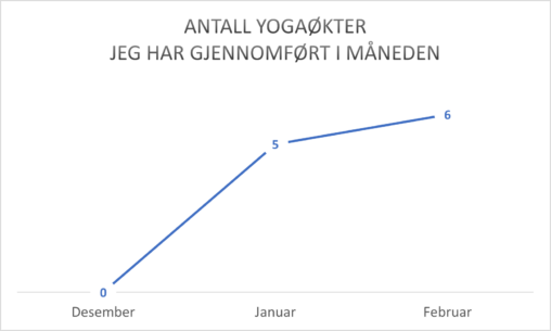 yogaøkter