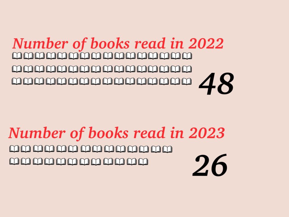 Book stats