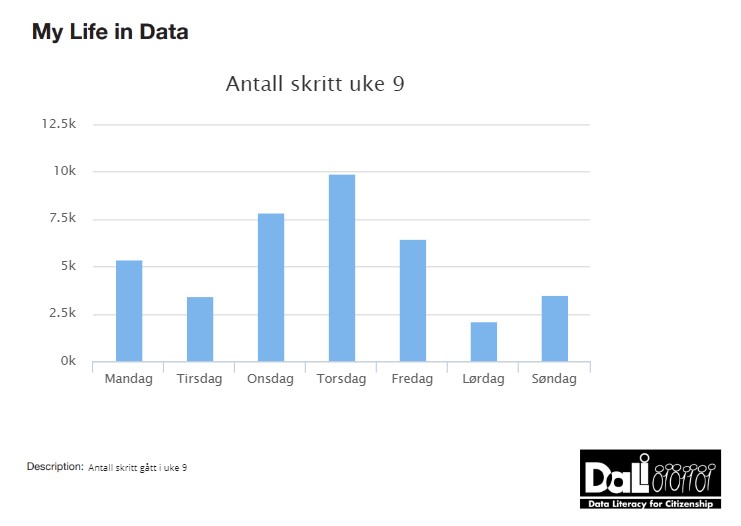 Antall skritt gått