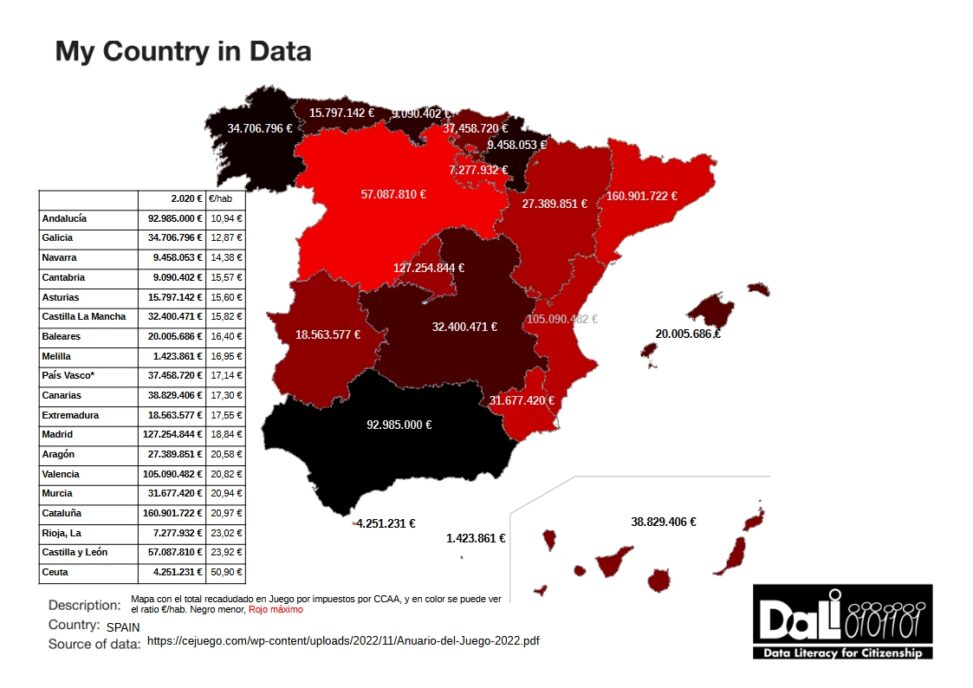 Total pay in Tax Game spend by Spanish autonomous community citizens on 2020