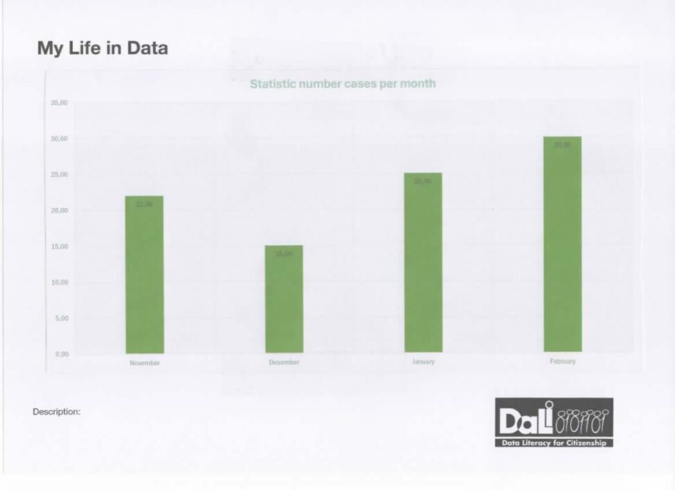 Cases processed per month