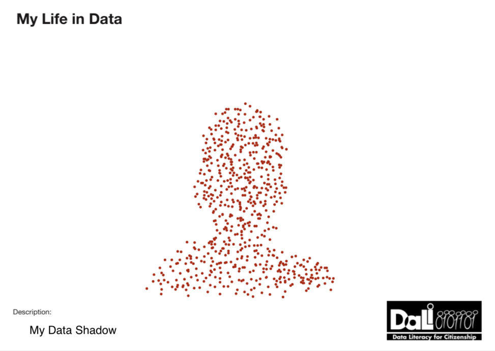 My Data Shadow