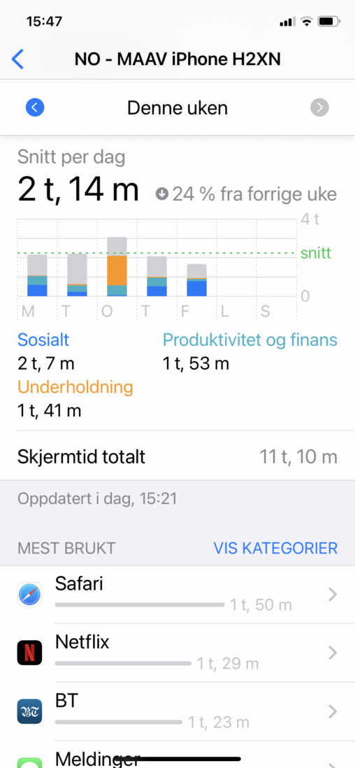 Bilde viser en oversikt over ukens mobil bruk og hvilke programmer jeg bruker mest
