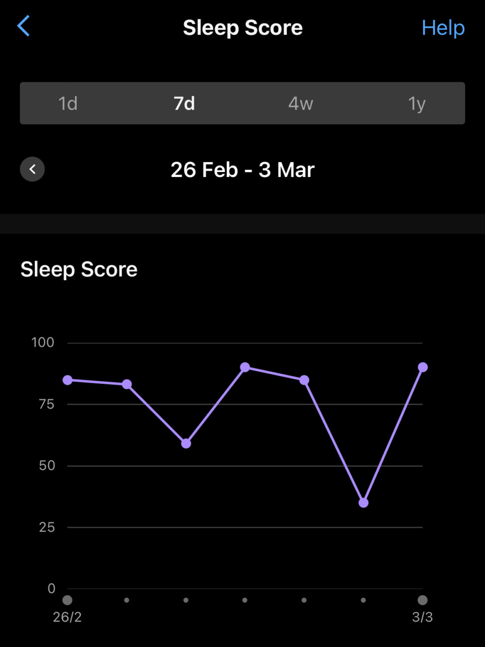 The image shows a graph with sleep scores for 26 Feb - 3 Mar, as measured by a Garmin wrist watch.