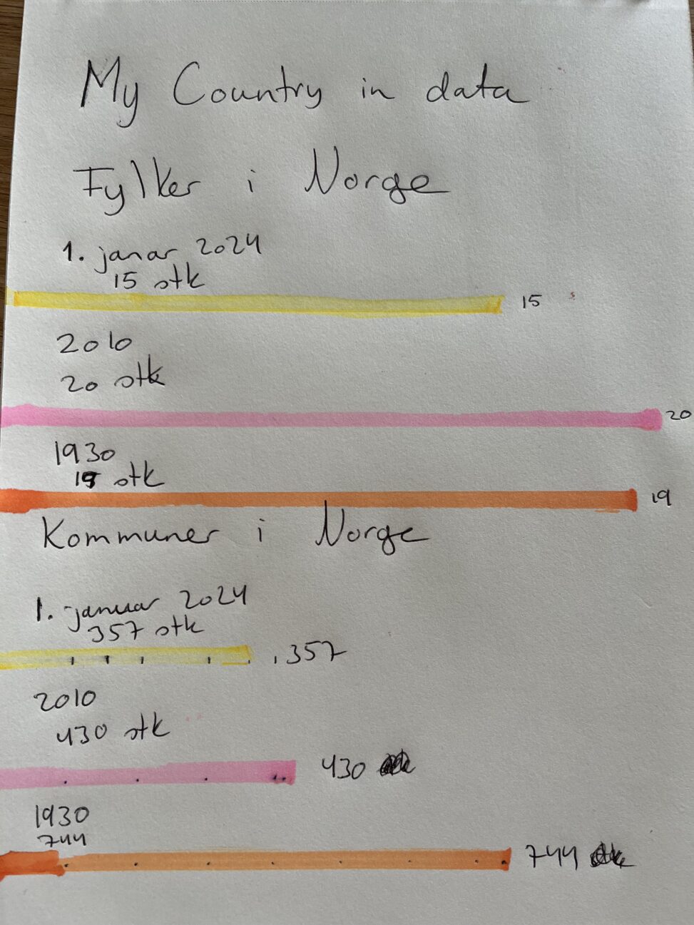 Antal fylker og kommuner i Norge