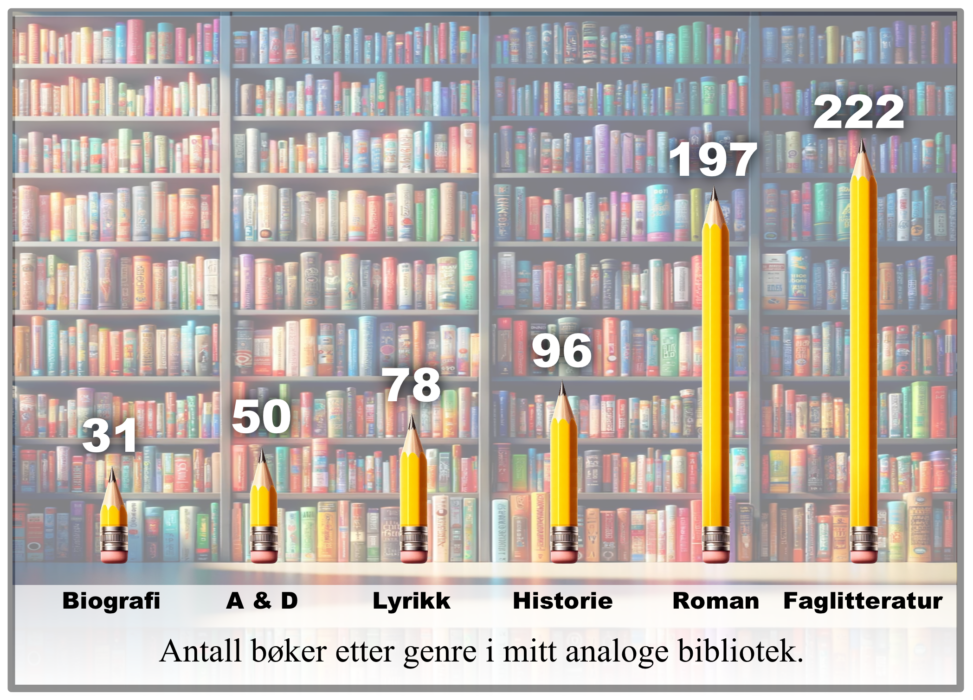 My analogue library by six categories 2024, illustrated in a 2D Column diagram