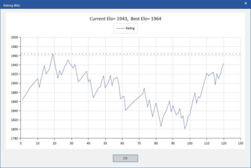 My online chess rating