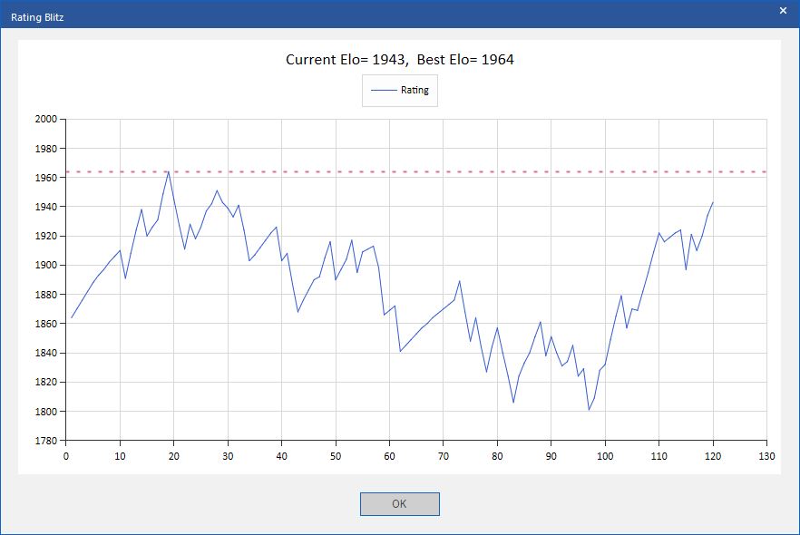 My online chess rating