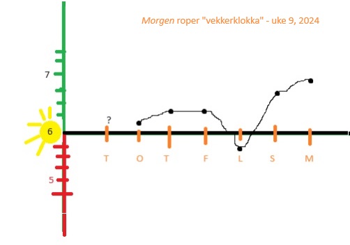 Tidlig morgen